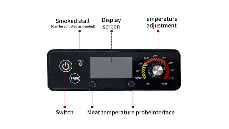 tips for temperature control